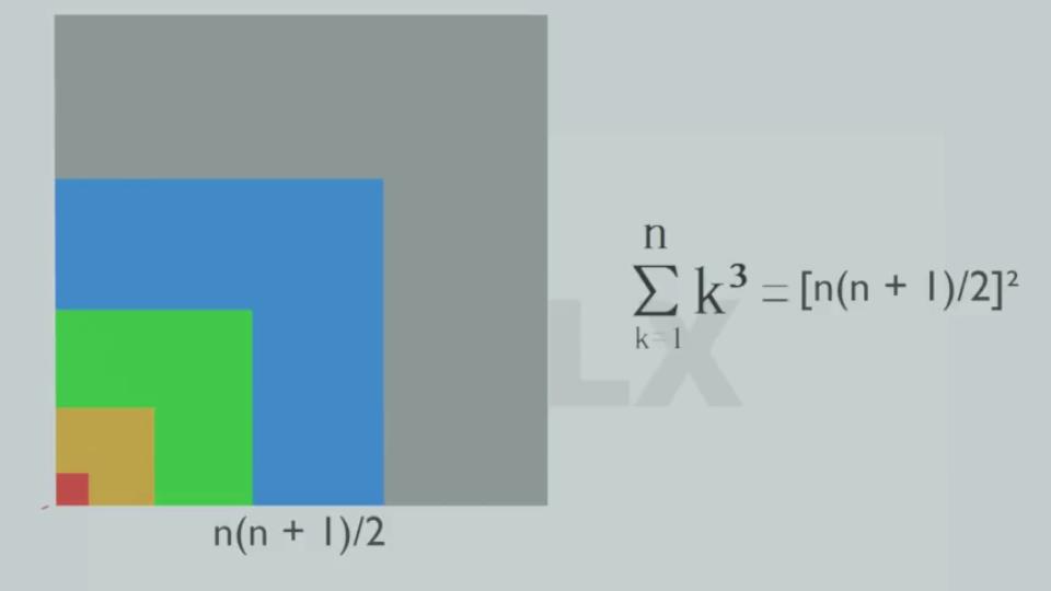 【数学】几何法 n项立方和公式推导哔哩哔哩bilibili