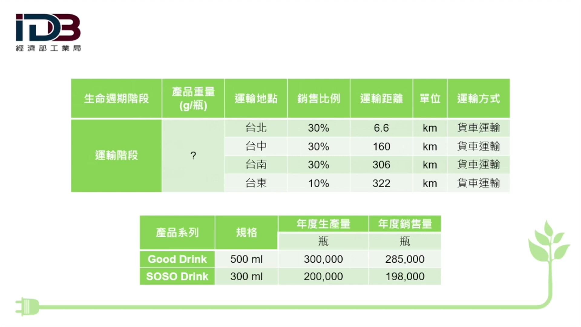 [图]【碳管理】产品碳足迹量化教程（含案例演练）