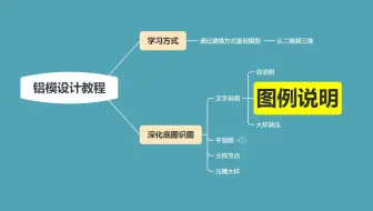 铝模深化底图识图-图例说明