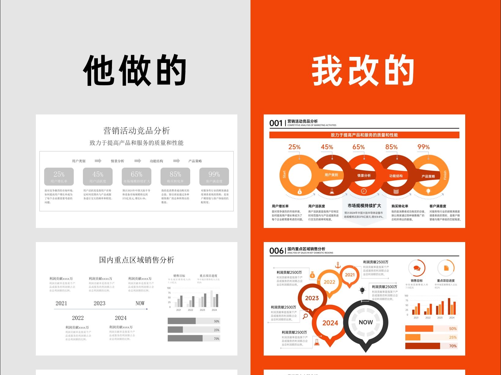 哇塞!PPT模版这么棒,让你的述职报告更出色亮眼!哔哩哔哩bilibili