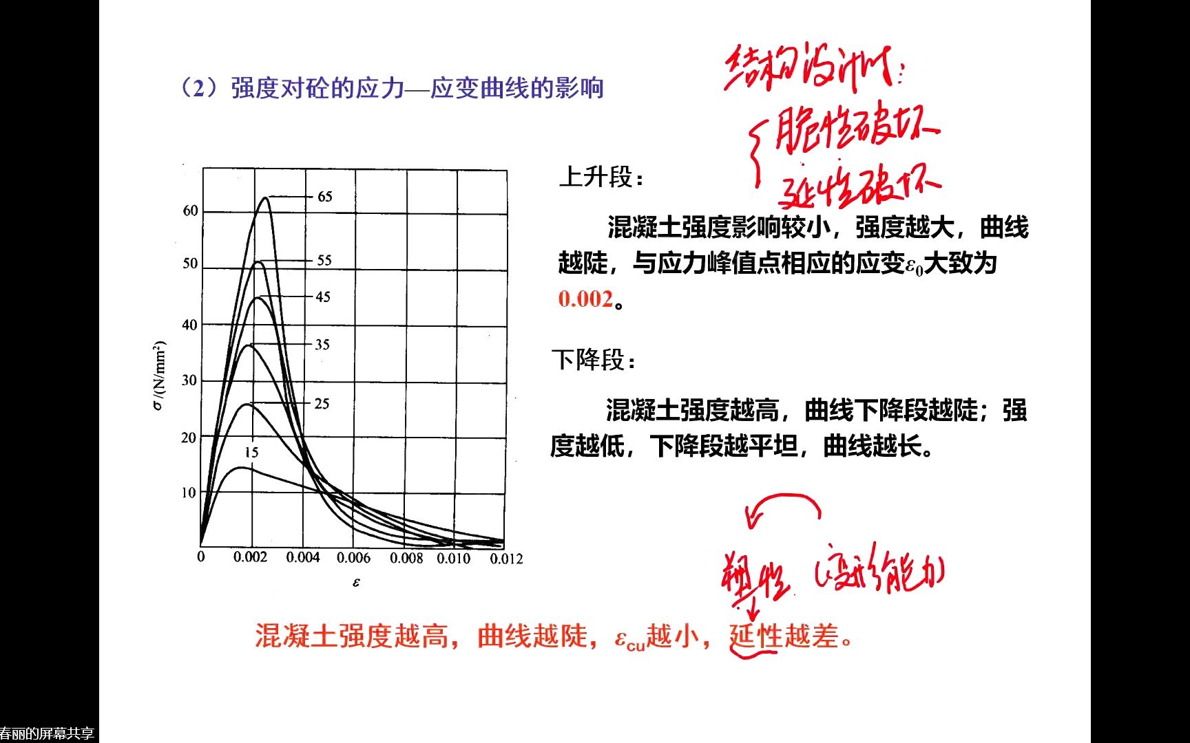 混凝土结构设计原理第七版中国建筑工业出版社上册第二章混凝土结构材料的物理力学性能哔哩哔哩bilibili