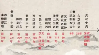 Download Video: 【中国历史】中国古代、近代完整时间坐标轴