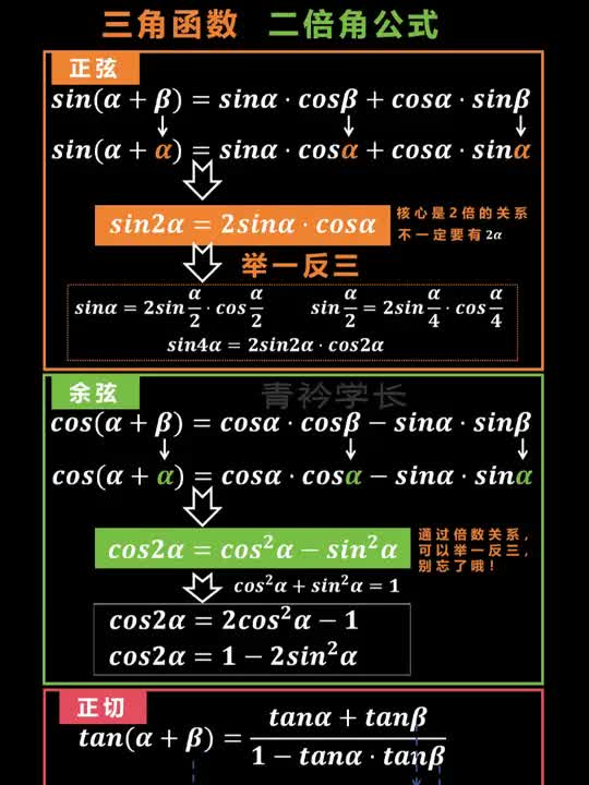 三角函数二倍角公式,后续要继续整理三倍角公式,记得关注. #三角函数 #二倍角公式哔哩哔哩bilibili
