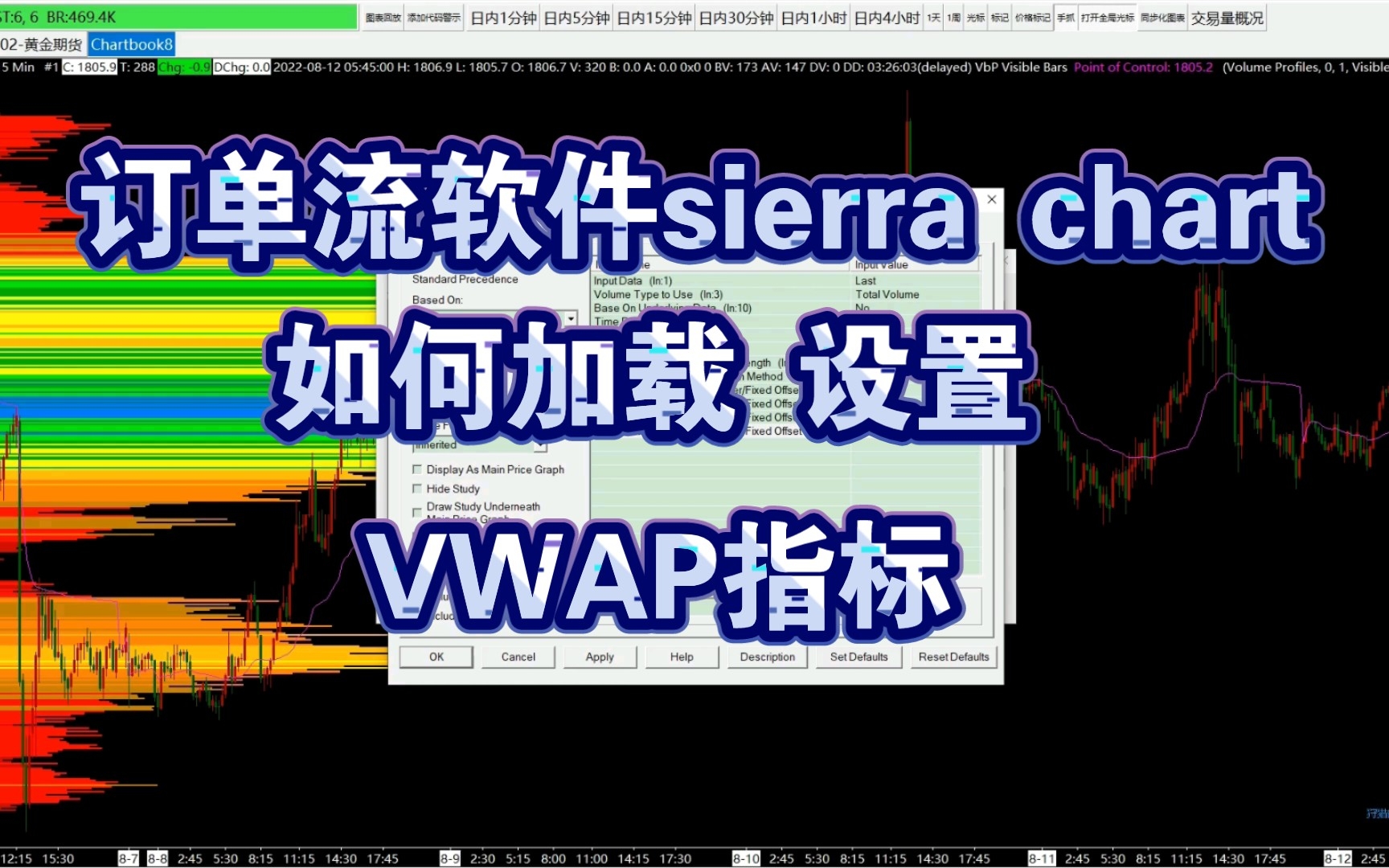 订单流软件Sierra Chart 如何加载 VWAP(成交量加权平均价)指标并设置参数哔哩哔哩bilibili