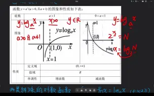 Download Video: 高一数学期末专项复习：指数函数、对数函数、幂函数知识点+例题讲解