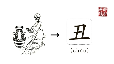 [图]每日小知识之汉字小故事“丑”