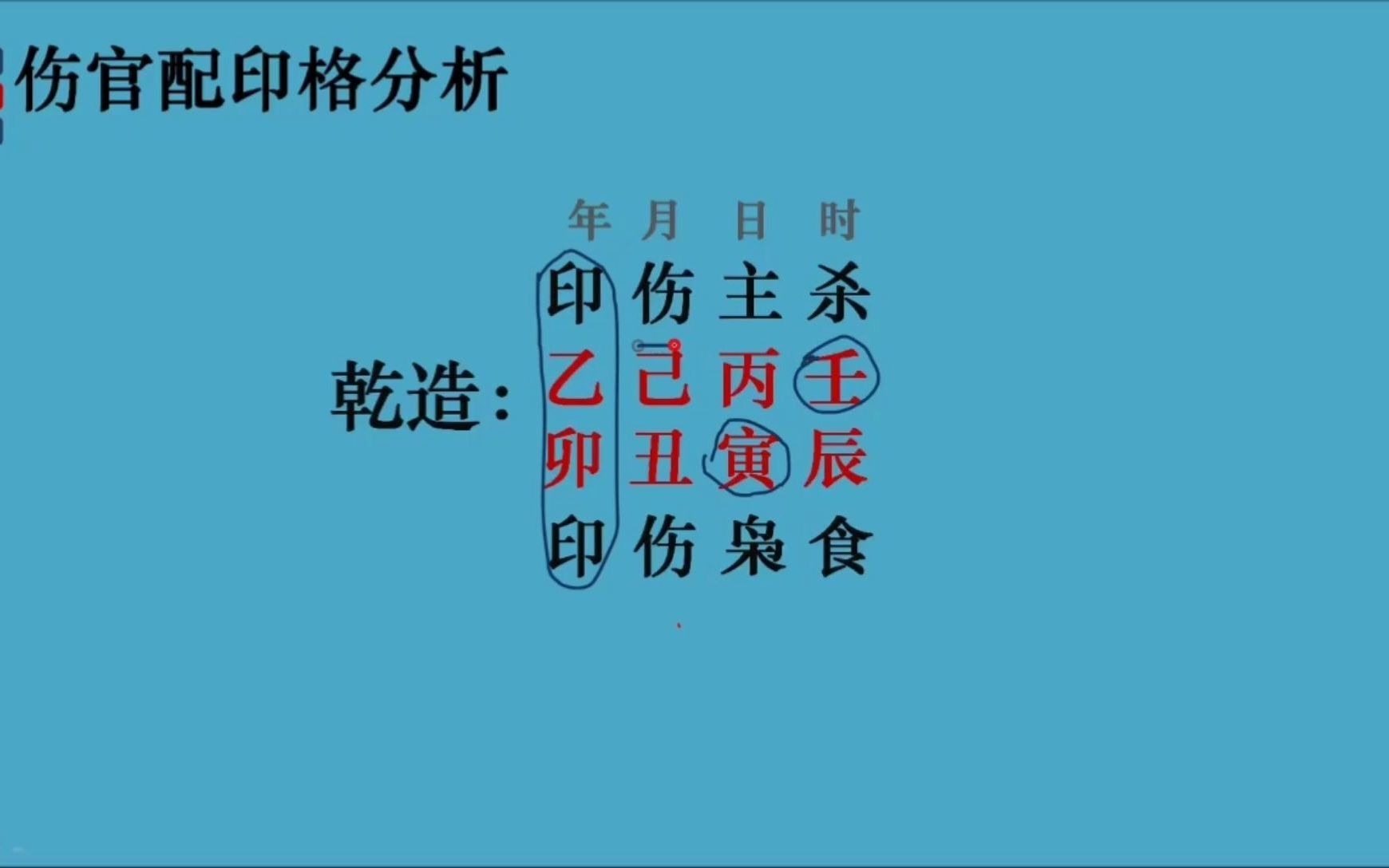 八字中真正的伤官配印格须满足这个条件哔哩哔哩bilibili