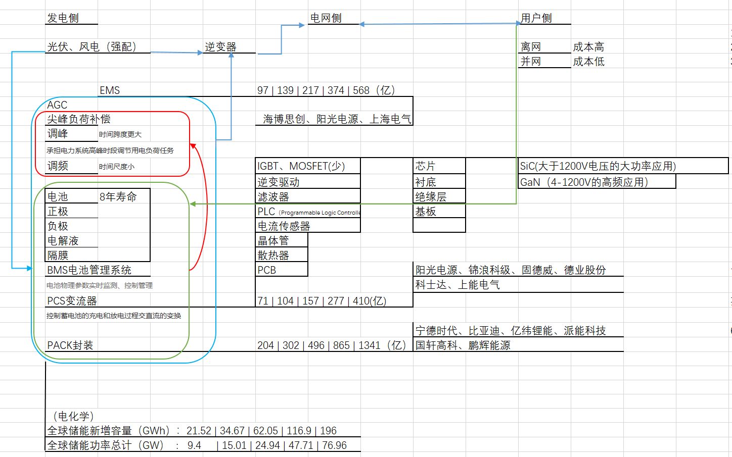 光伏篇 储能PCS 变流器(逆变器)哔哩哔哩bilibili