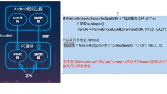 【安卓模拟器-逆向安全】Houdini技术背后存在的游戏安全问题
