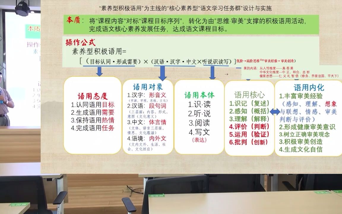 [图]《语文课程标准（2022年版）操作性解读与实施的思考》（张林华）3