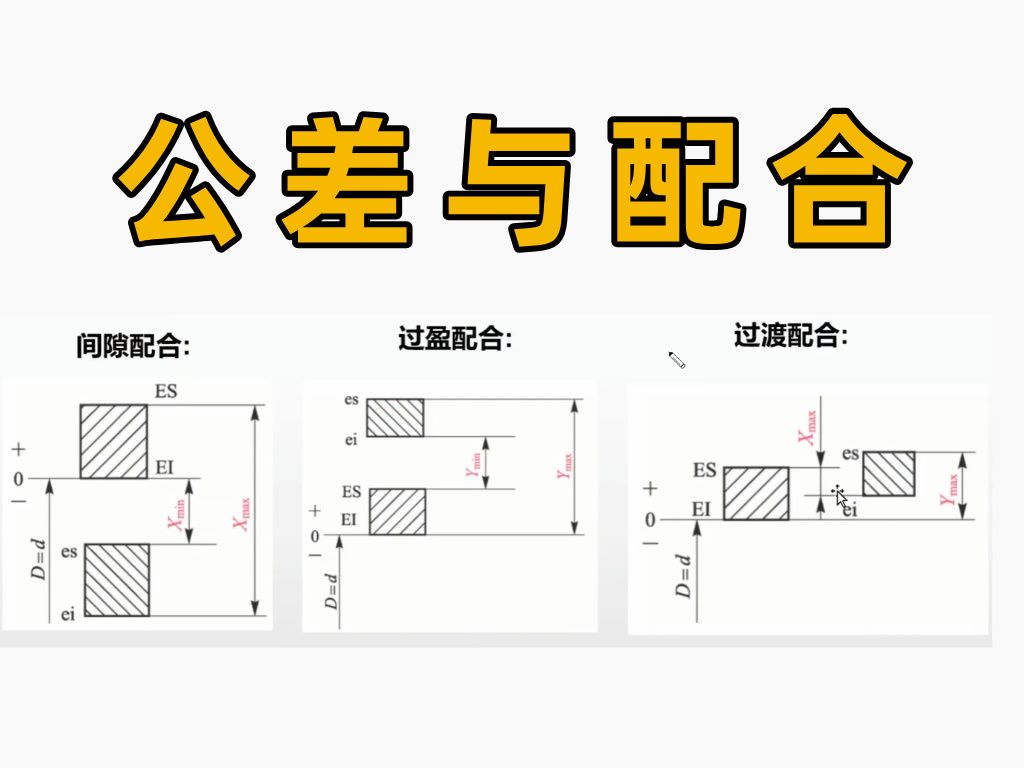 公差带示意图图片