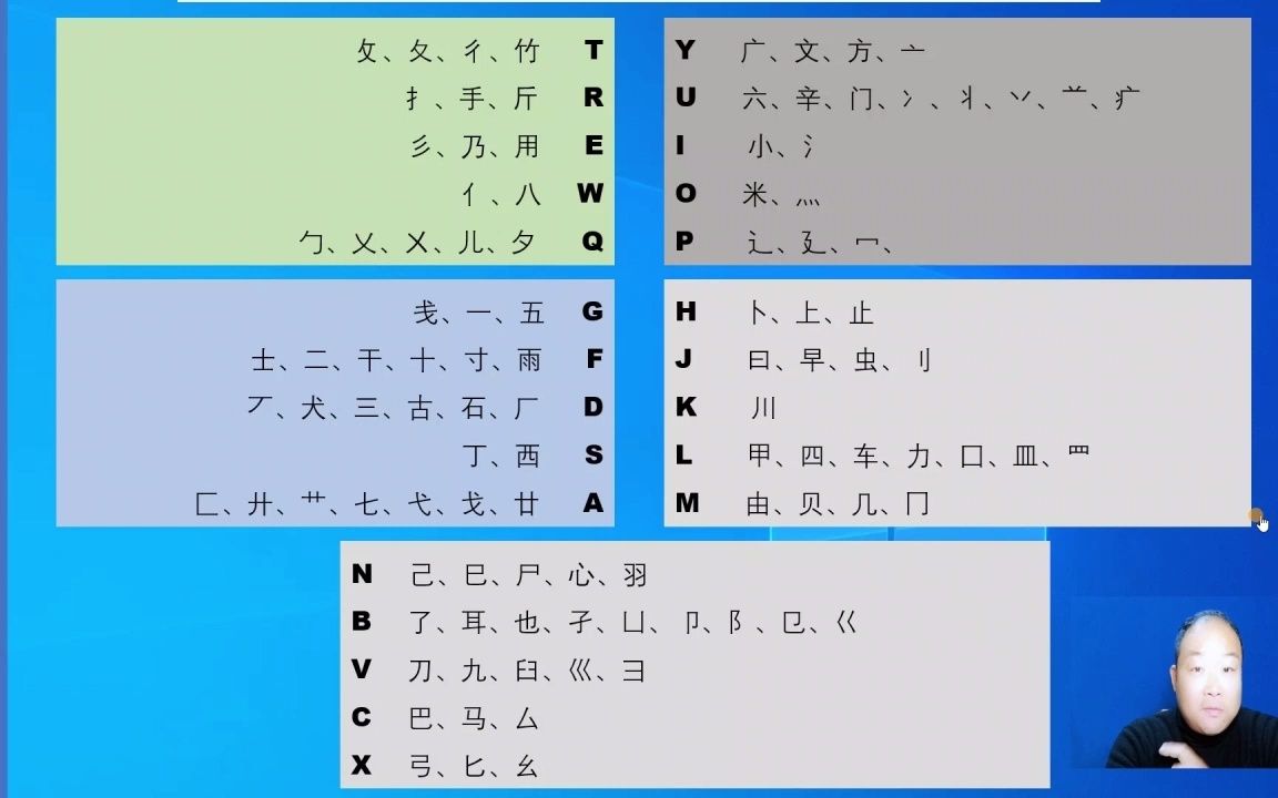 五笔输入法中的成字字根(字根字)输入方法哔哩哔哩bilibili