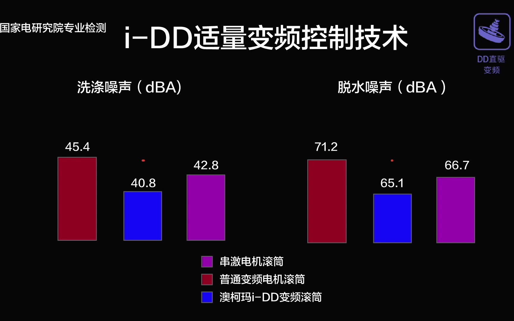 澳柯玛云沐洗衣机,真正的免清洗洗衣机哔哩哔哩bilibili