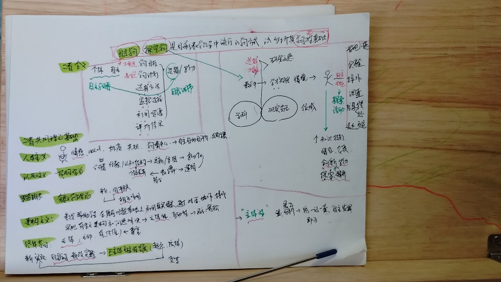 速背 333 自主学习,探究学习是目前教学改革中流行的学习方式,试分析其学习理论基础哔哩哔哩bilibili