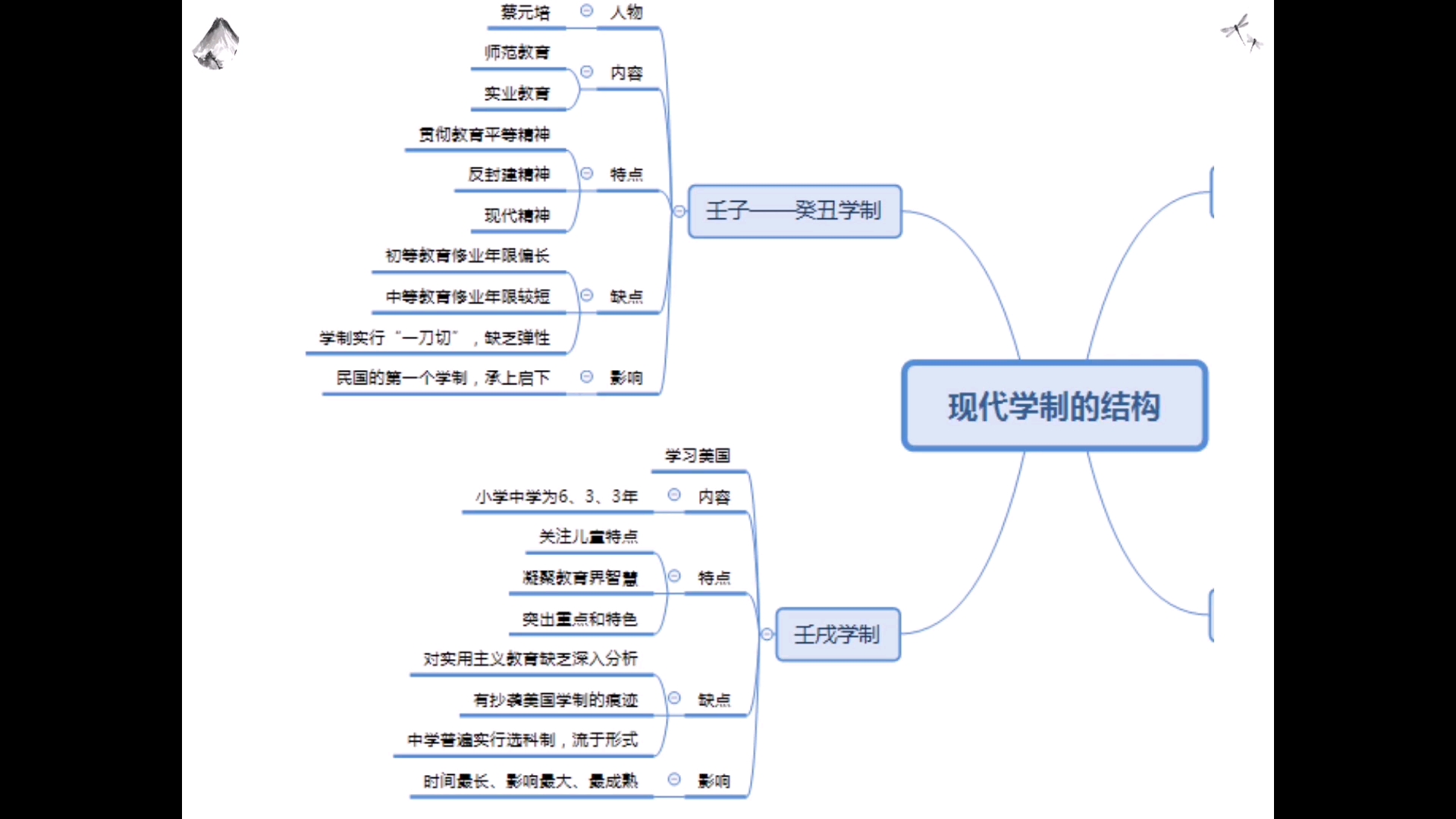 壬戌学制图图片