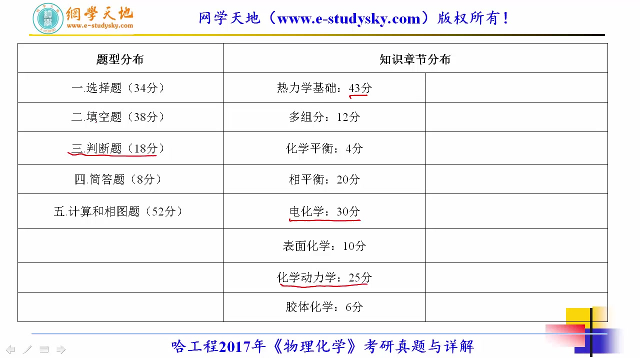 [图]哈尔滨工程大学哈工程物理化学819考研真题答案与详解网学天地化学工程考研