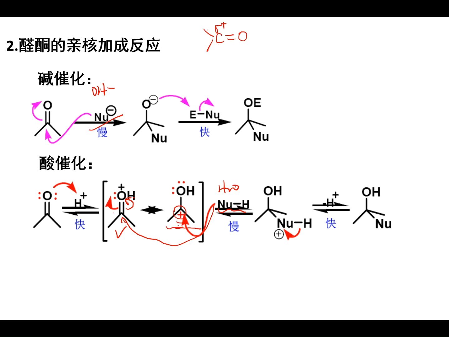 [化竞]加成反应②