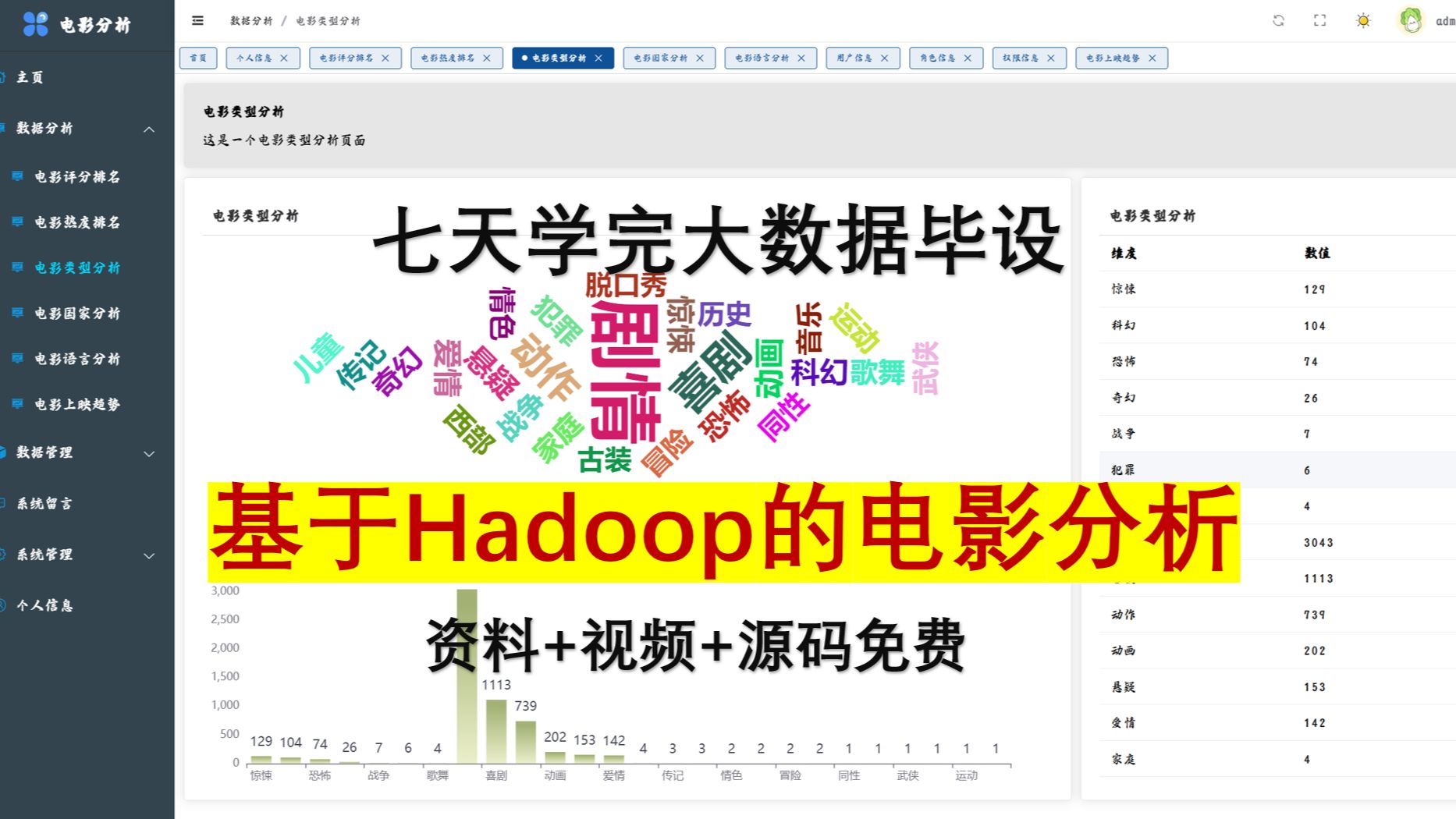 【七天做完大数据毕设】基于Hadoop、Hive和Spark的豆瓣电影可视化分析系统 第1小节 项目介绍哔哩哔哩bilibili