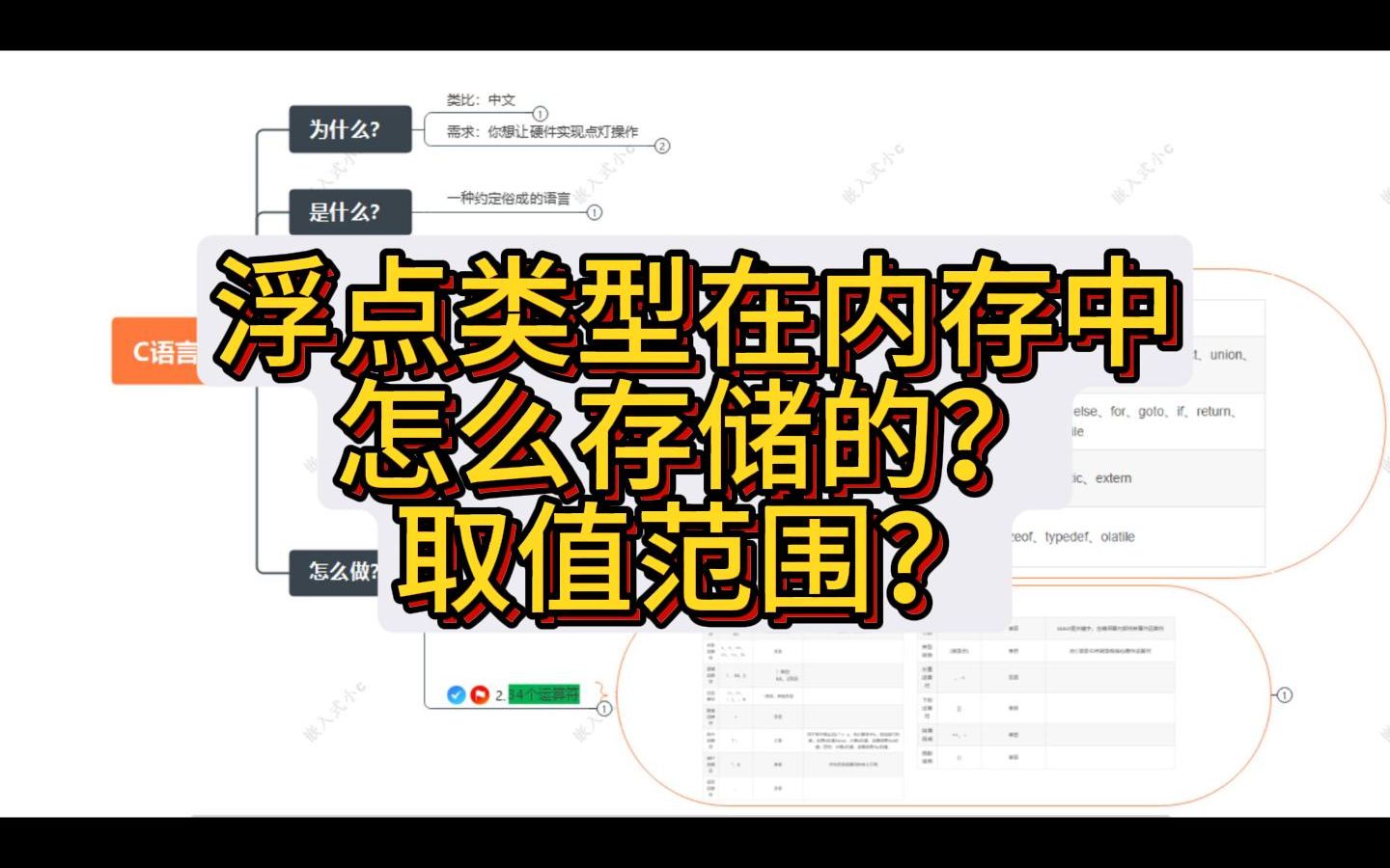 【2. 修饰数据类型】 signed和unsigned详解哔哩哔哩bilibili