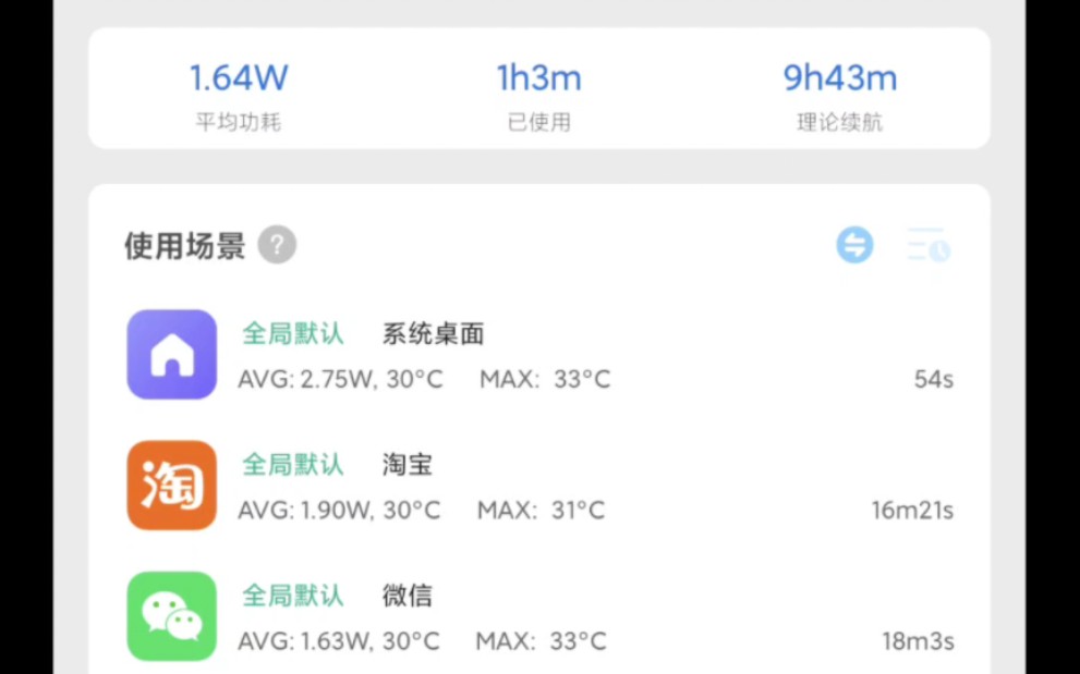 小米14,28版本,wifi日常使用.1个多小时才用8个电.哔哩哔哩bilibili