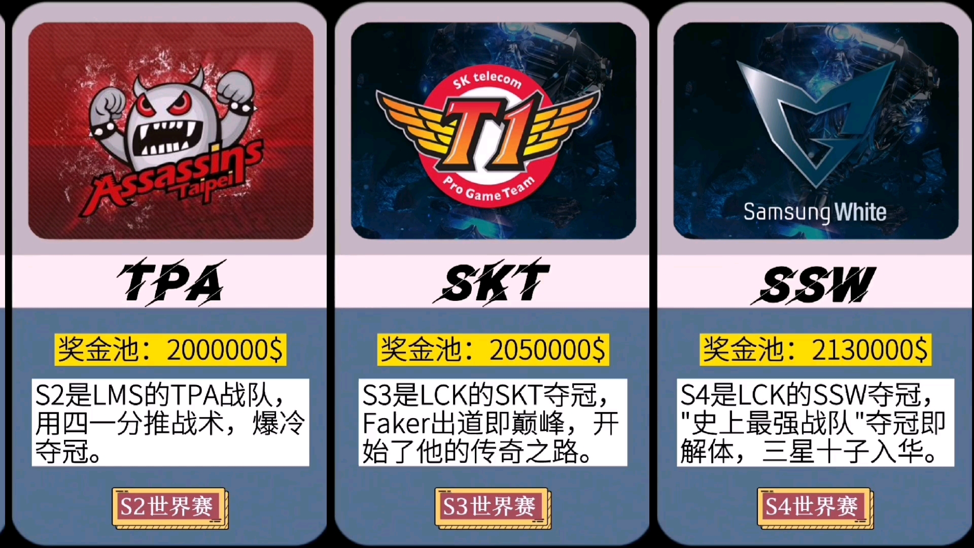 [图]【S1-S11】历届S赛冠军、赛事、奖金！