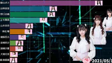 中字｜高松瞳】=LOVE 高松瞳5周年书solo企画《CUTE&CUTE》Making Movie