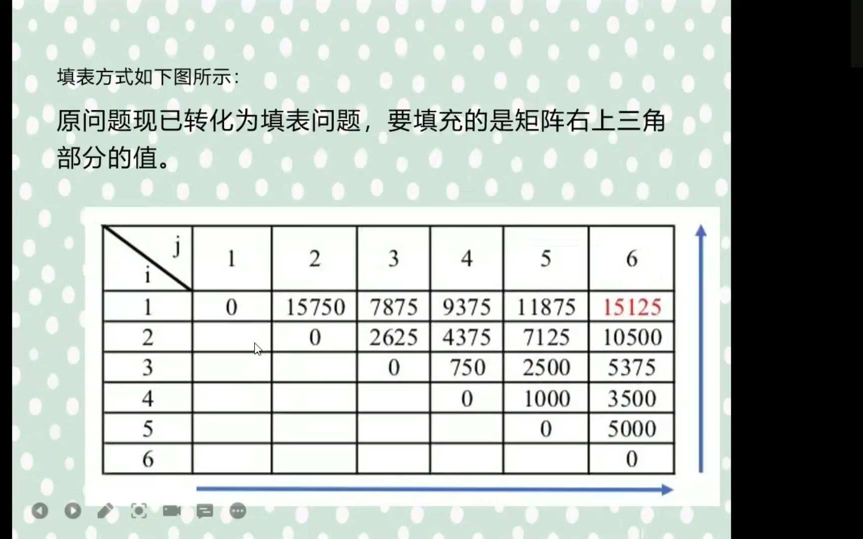 第十四组矩阵连乘哔哩哔哩bilibili