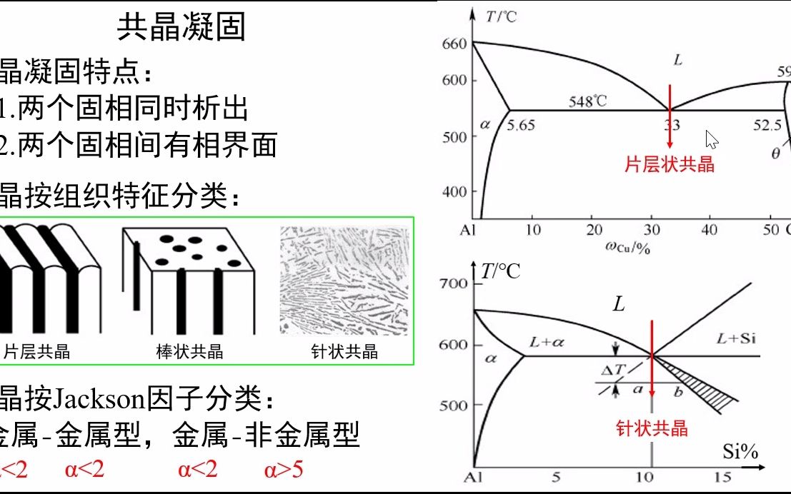 [图]5.21-共晶凝固-《材料科学基础视频讲义》-吴锵