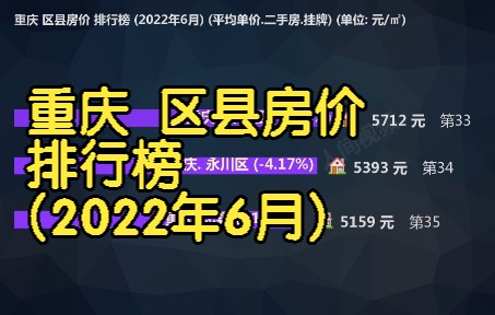 重庆 区县房价 排行榜 (2022年6月), 35个区县房价排名哔哩哔哩bilibili