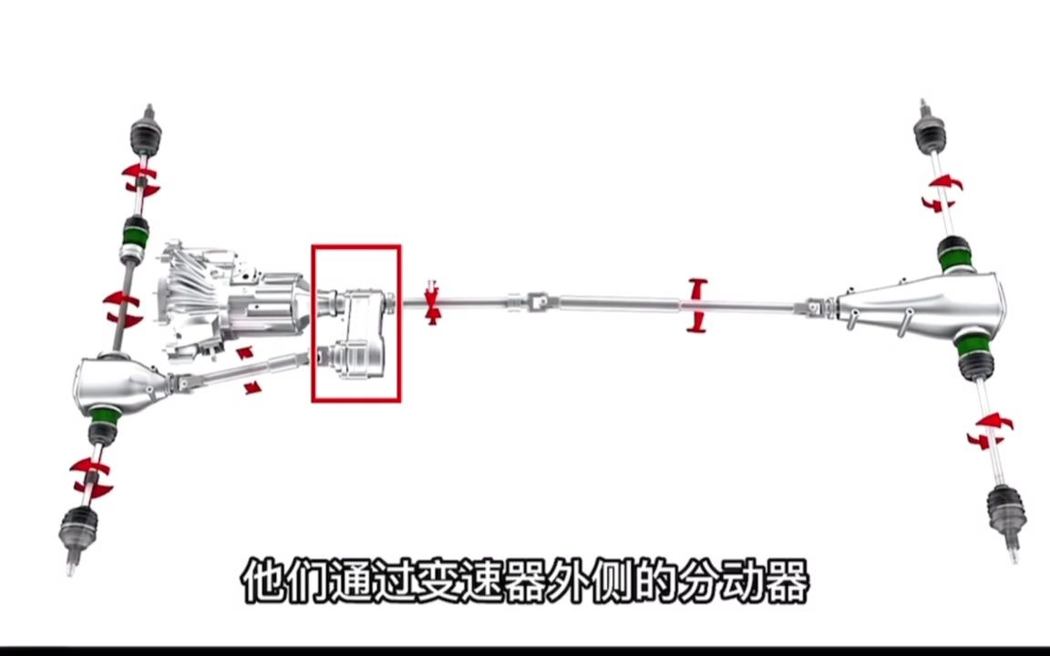 科普汽车的工作原理二哔哩哔哩bilibili