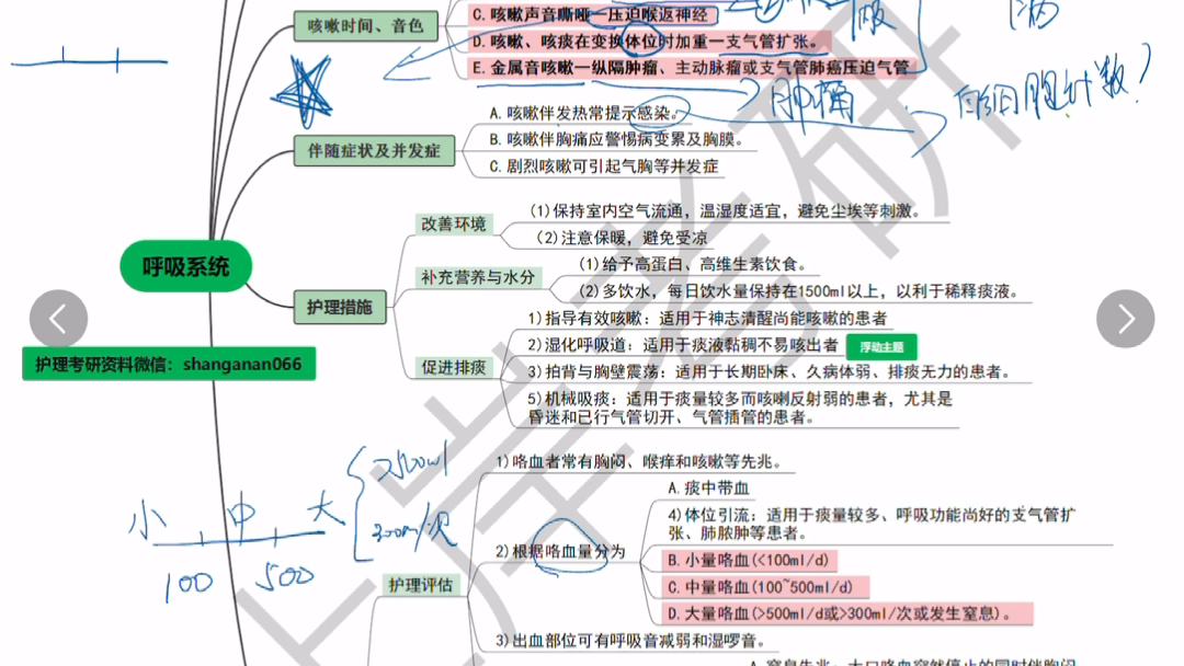 护理思维导图速记呼吸系统哔哩哔哩bilibili