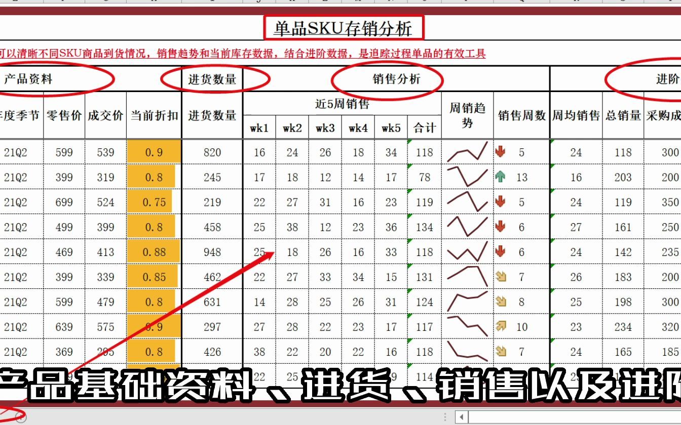 单品SKU存销分析哔哩哔哩bilibili