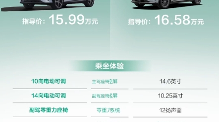 #哪吒L VS 零跑C11 15万级别的超级增程谁才是真正的品价比之王哪吒L”掀桌价“12.99万起#新车已到店 欢迎品鉴哔哩哔哩bilibili