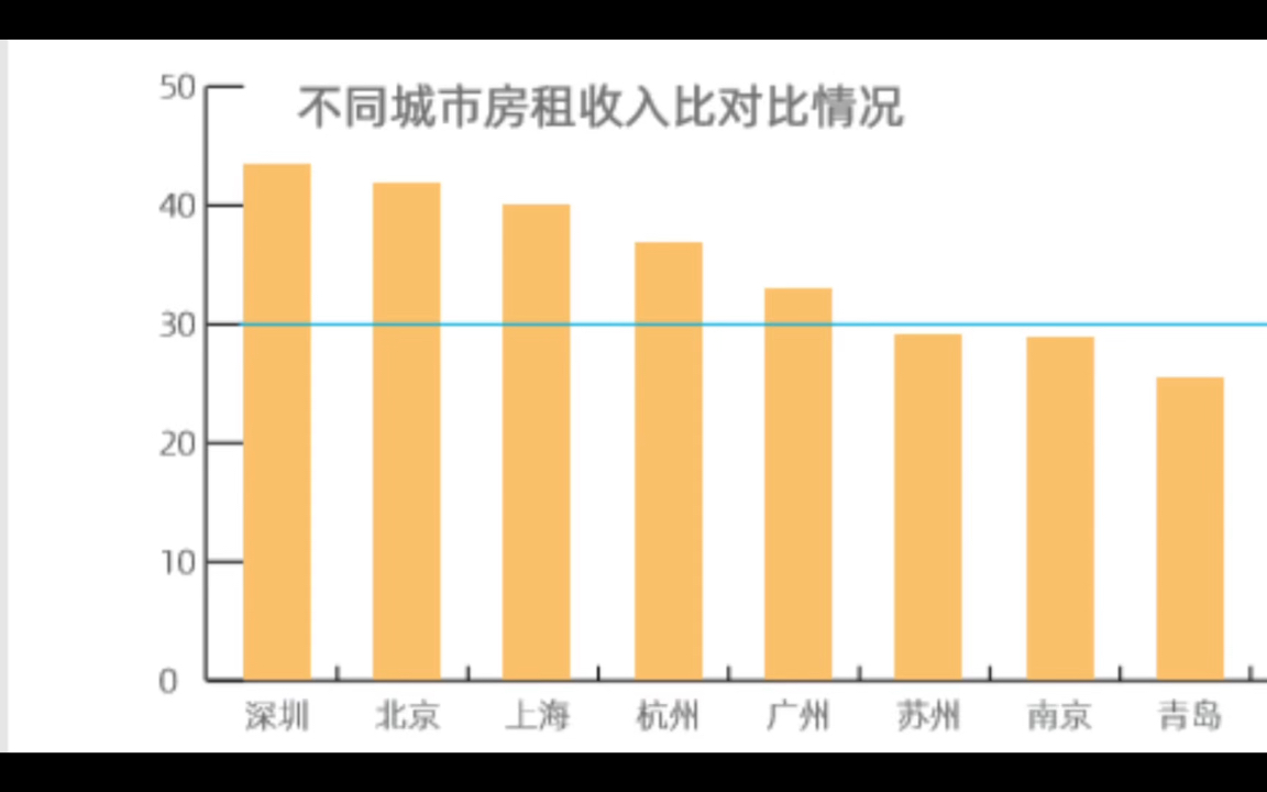 北上深平均月薪过万!二季度薪酬报告解读哔哩哔哩bilibili