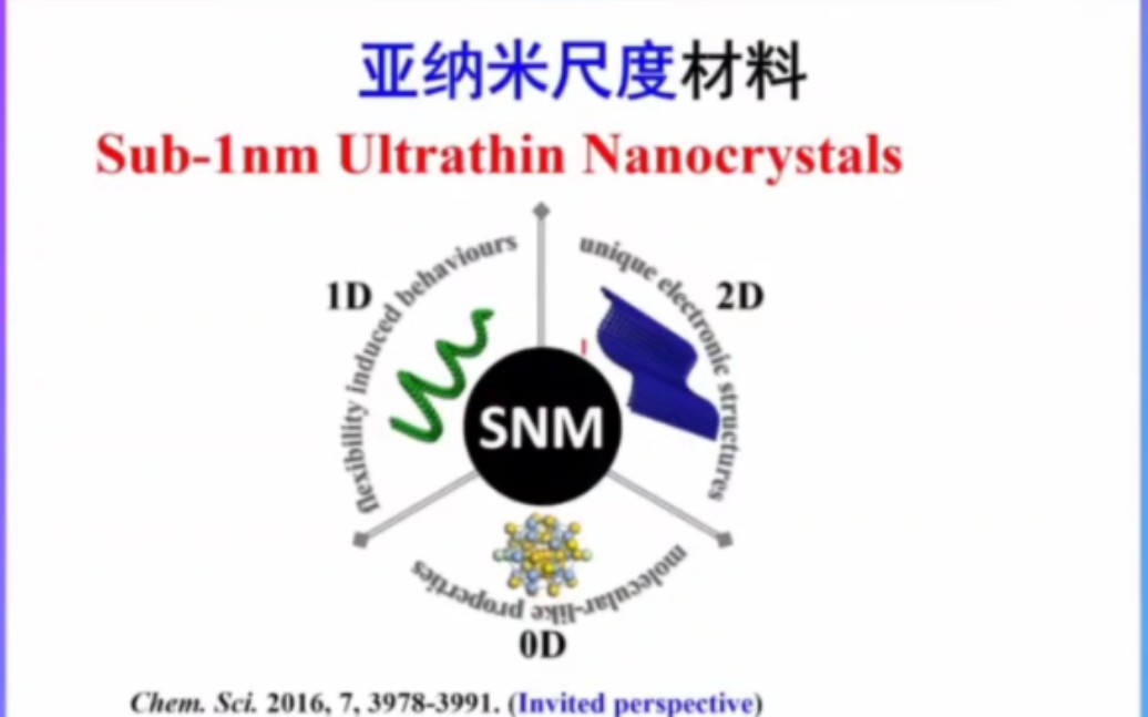 [图]亚纳米尺度材料合成及性质探索