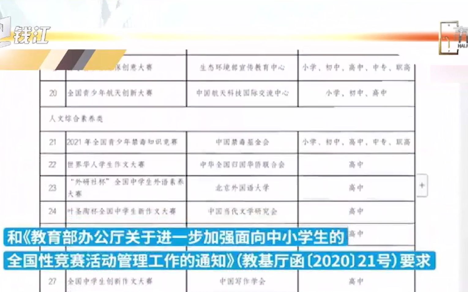 如参赛认准这些!教育部公布36个中小学全国性竞赛名单哔哩哔哩bilibili