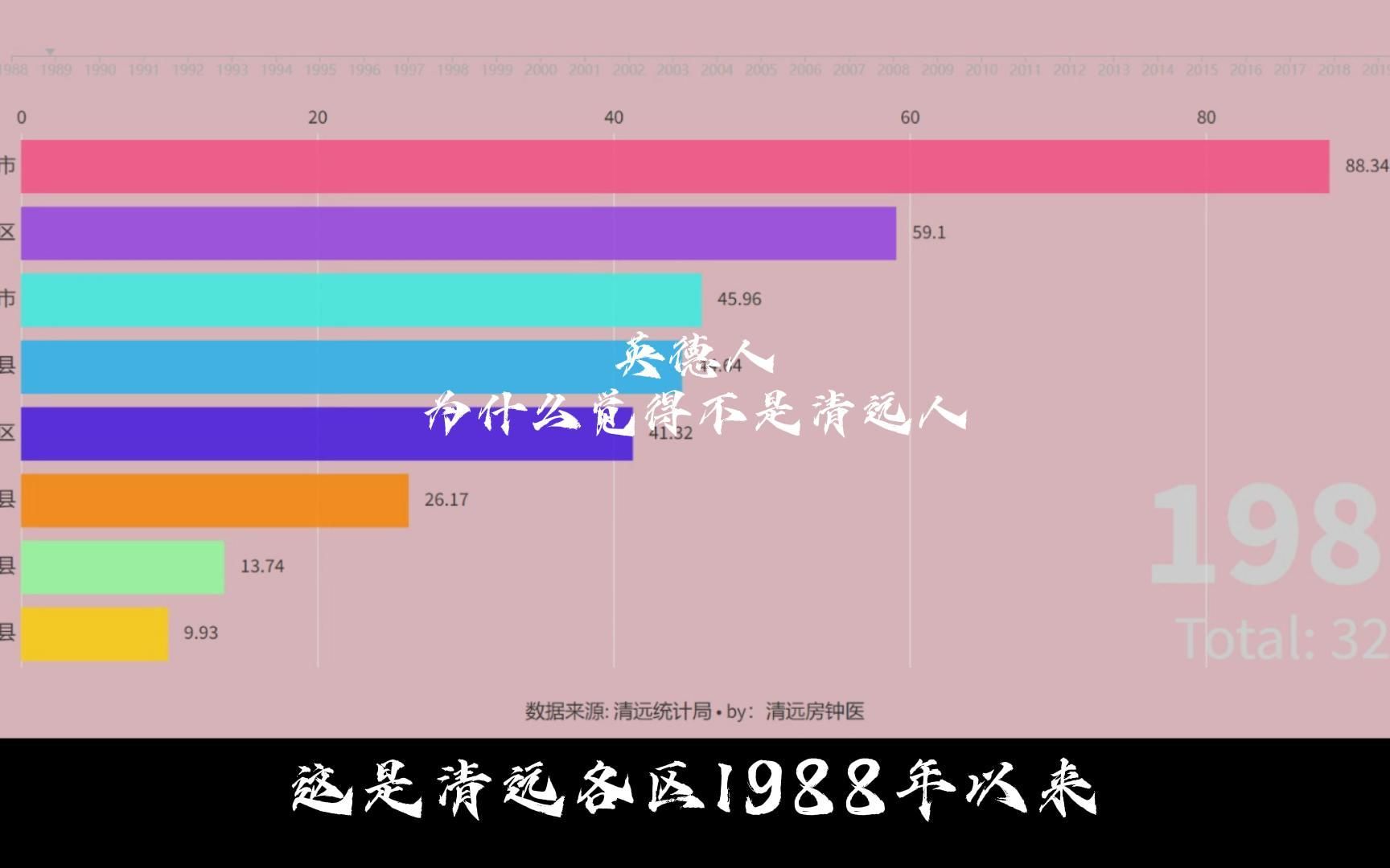 为什么英德人觉得自己不是清远人?清远各区人口分布哔哩哔哩bilibili