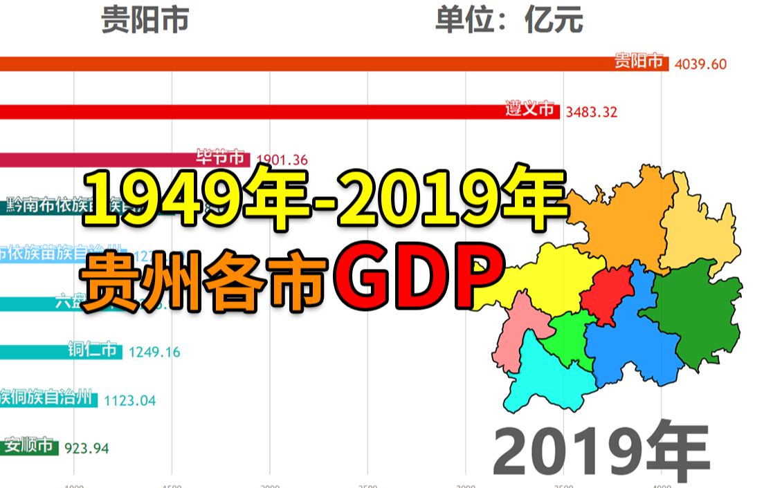 贵州省各市1949年2019年GDP可视化排名哔哩哔哩bilibili