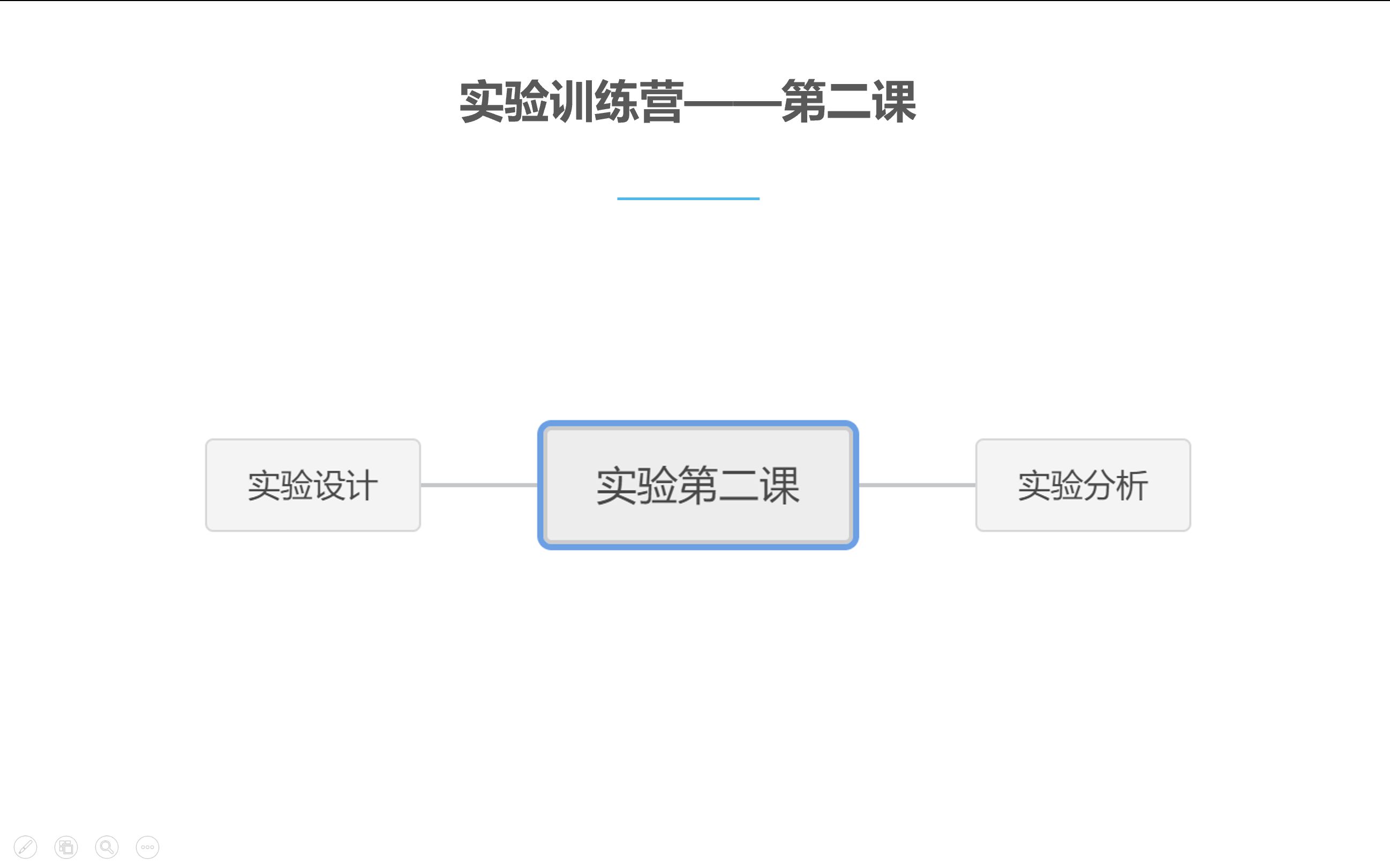 实验设计怎么学?一对一手把手带你优化设计哔哩哔哩bilibili