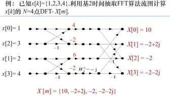 [数字信号处理]第3章 3_2 基2时间抽取FFT