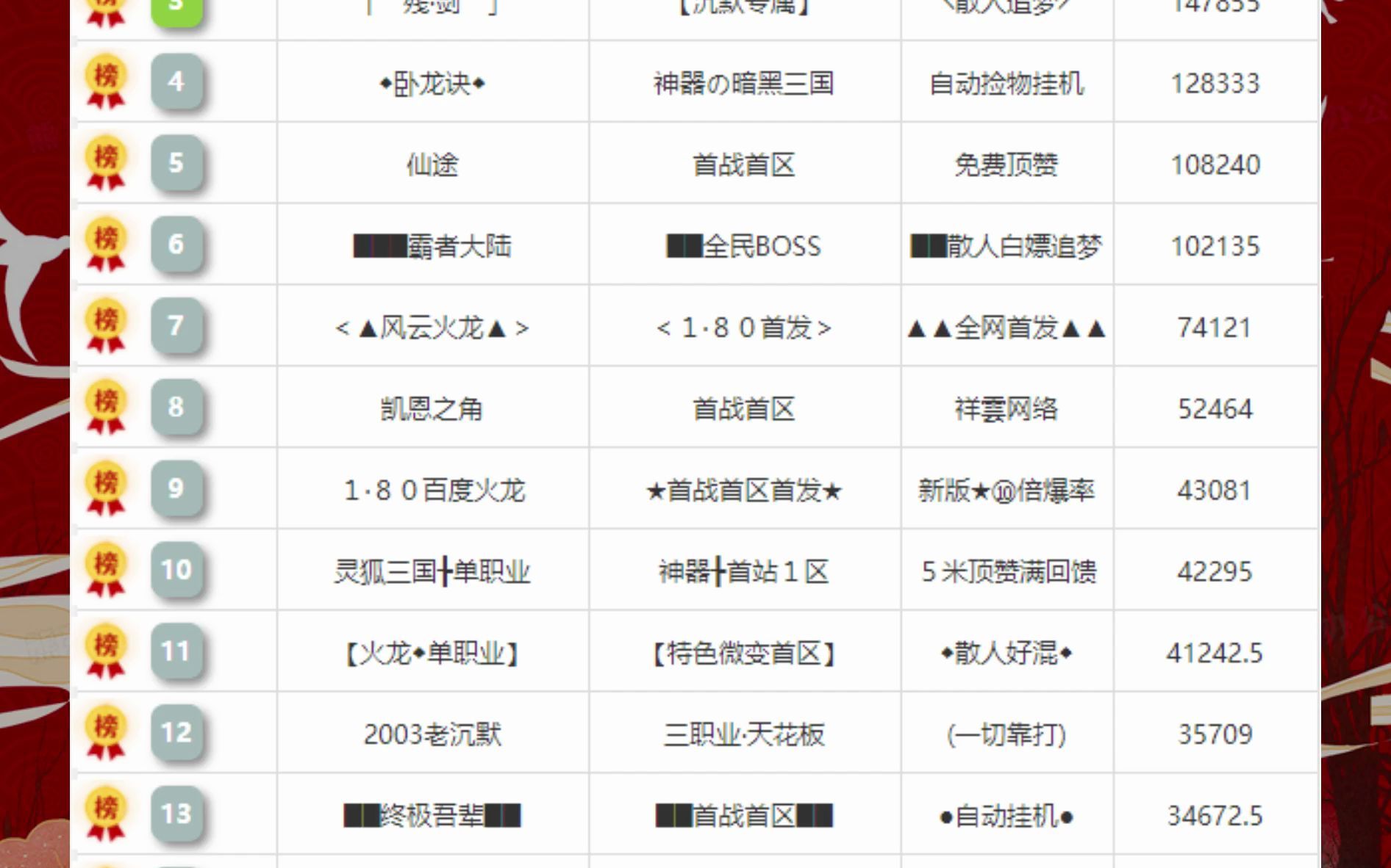 6sf传奇站 全网最新传奇大数据网络游戏热门视频