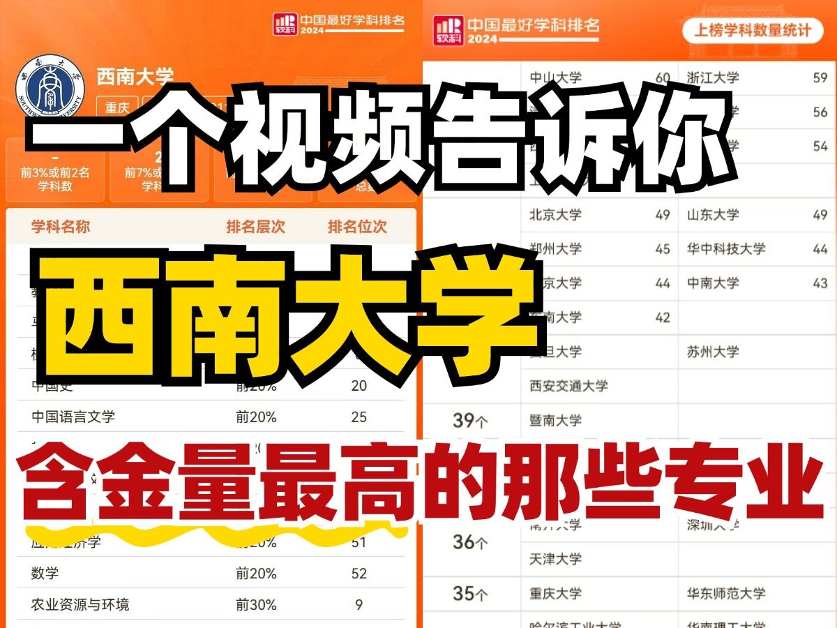 西南大学含金量最高的那些专业哔哩哔哩bilibili