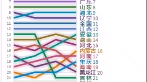 农村人均可支配收入哔哩哔哩bilibili