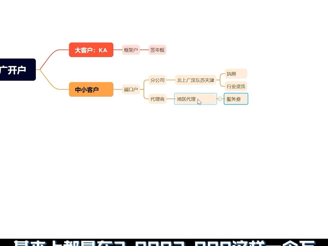 百度竞价开户最全攻略哔哩哔哩bilibili