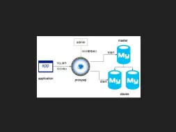 用 ProxySQL 实现 MySQL 的读写分离