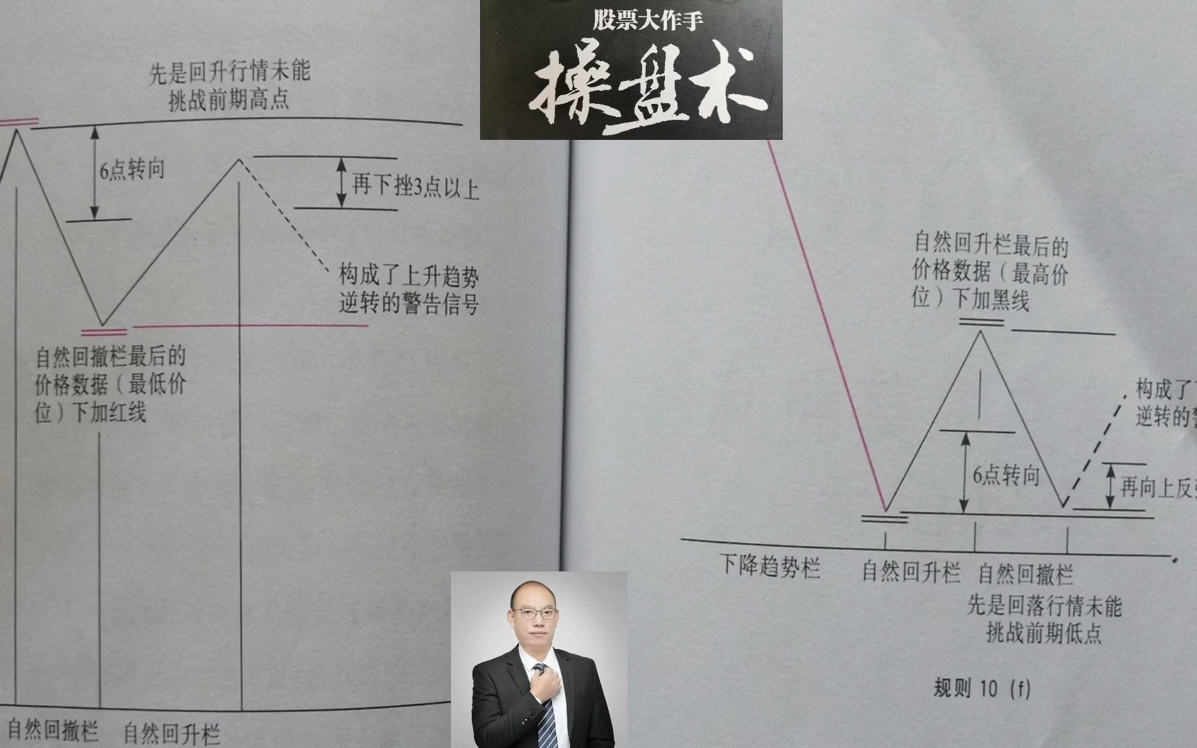 [图]重读《股票大作手操盘术》最后一章趋势方向判断