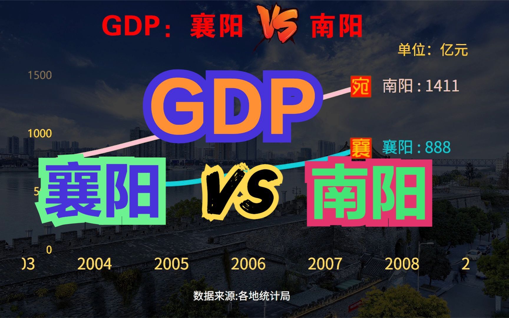 [图]襄阳和南阳相比谁的实力更强？1990-2021襄阳VS南阳GDP对比