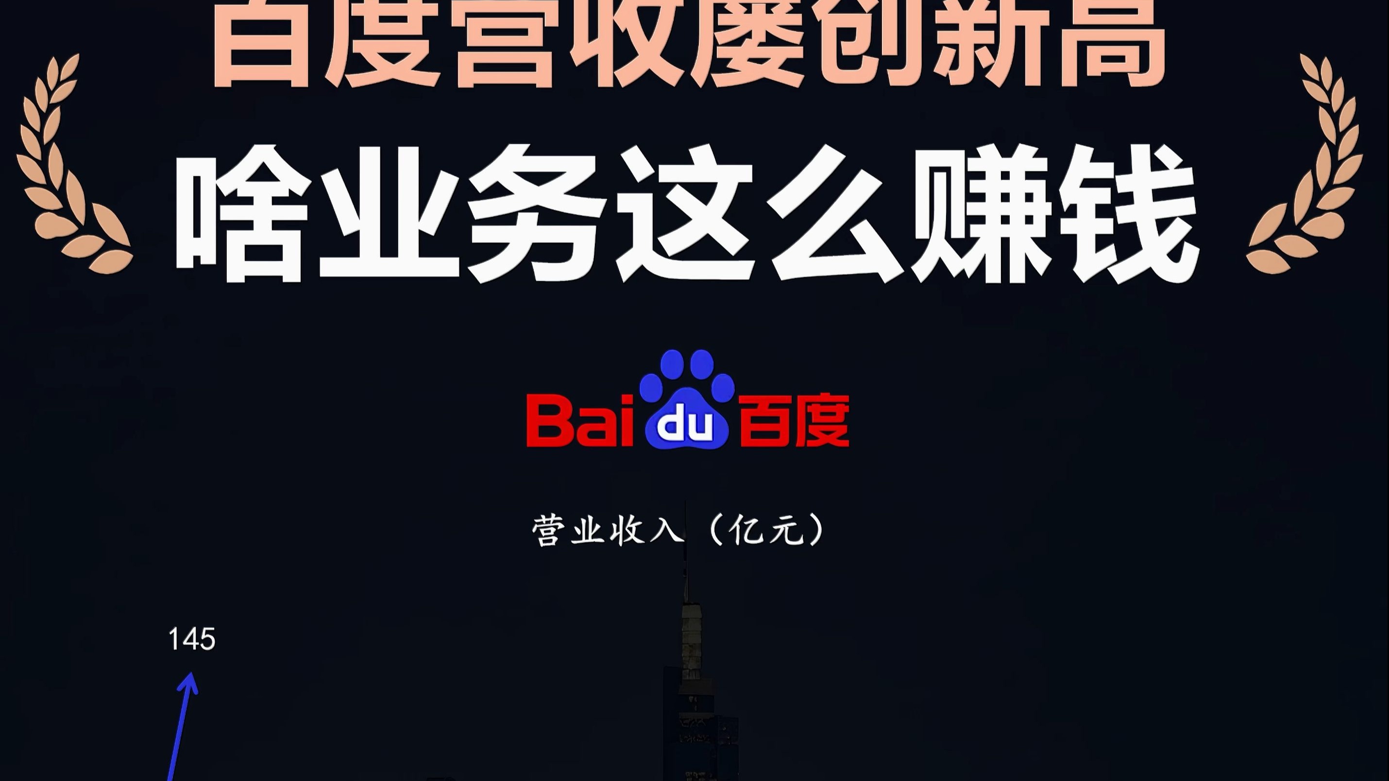 百度搜索引擎业务营收多少=2020年百度搜索引擎市场份额