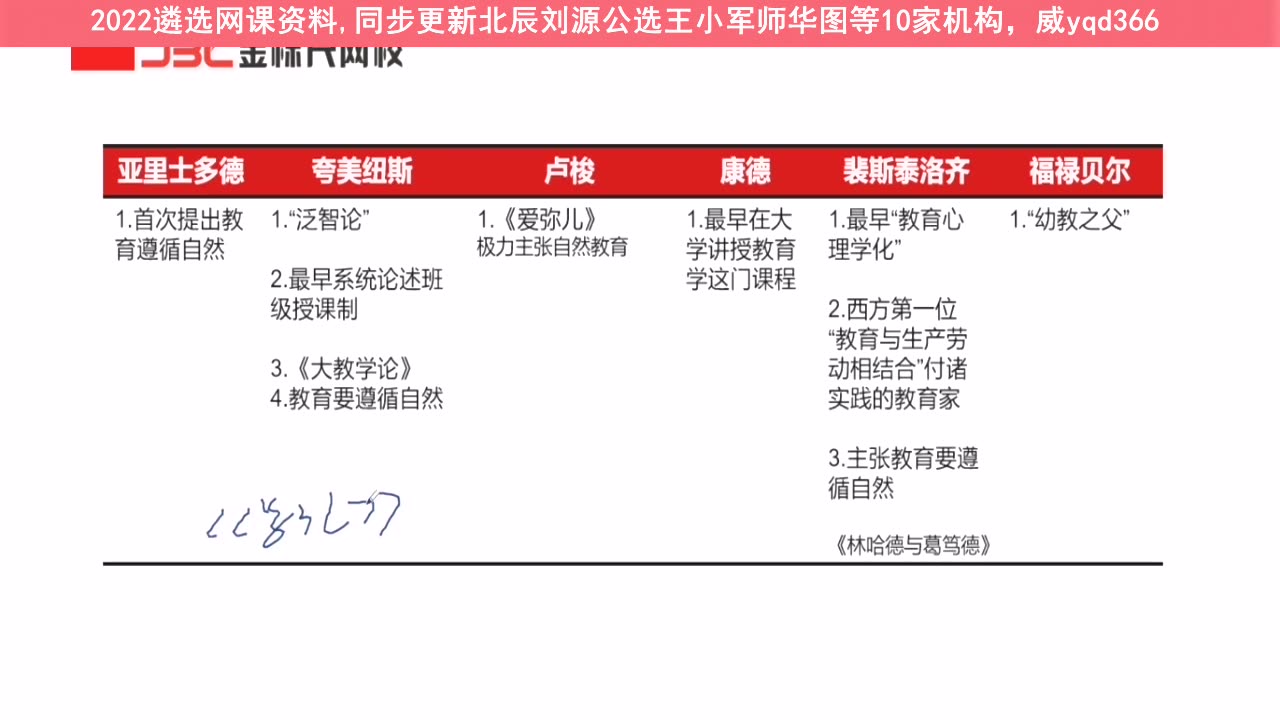 2022公务员遴选笔试面试网课全程,湖南省直遴选面试,扬州公务员遴选几一次哔哩哔哩bilibili