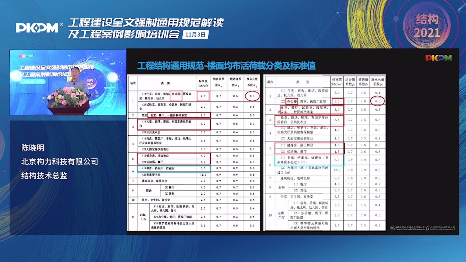 PKPM结构2021规范V1版本总体介绍,全面支持工程建设通用规范:楼面均布活荷载分类及标准值哔哩哔哩bilibili